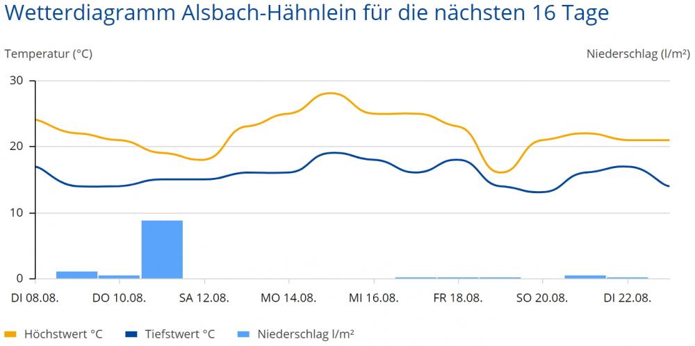59897d944fe96_Alsbach08-23-08-2017.thumb.jpg.d3dedf31c6f84ba392d3e039c947c6d3.jpg