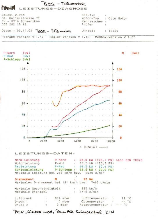 3-Leistungsdiagramme-V.T.R. Racespeedy BOS - DB eater 21.03.2015 02 small.jpg