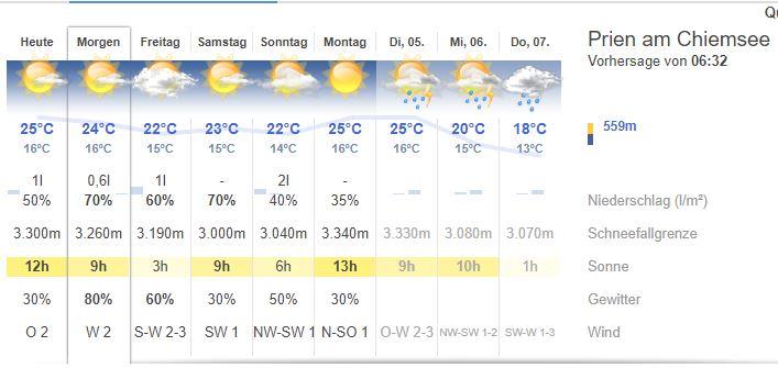 wetter.JPG.0e60b16e5155ce7e160206be1755c182.JPG