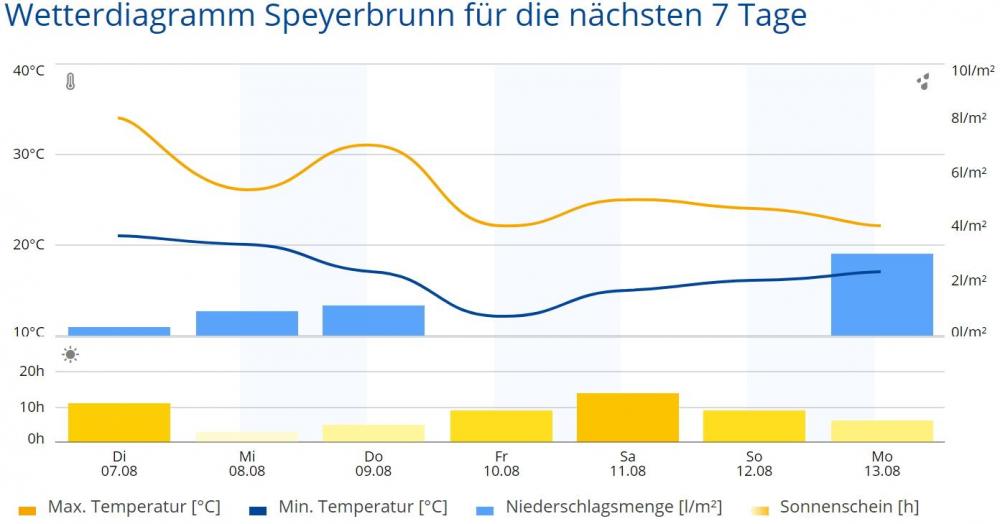 Speyerbrunn-07-13-08-2018.thumb.jpg.39db30520dfc9d17af3052ffd00b6b71.jpg