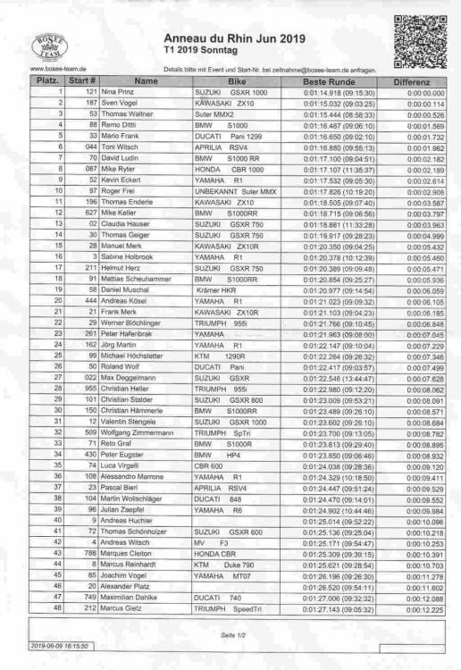 26-Rangliste Pfingsten 2019 AdR BoSee 1.jpg