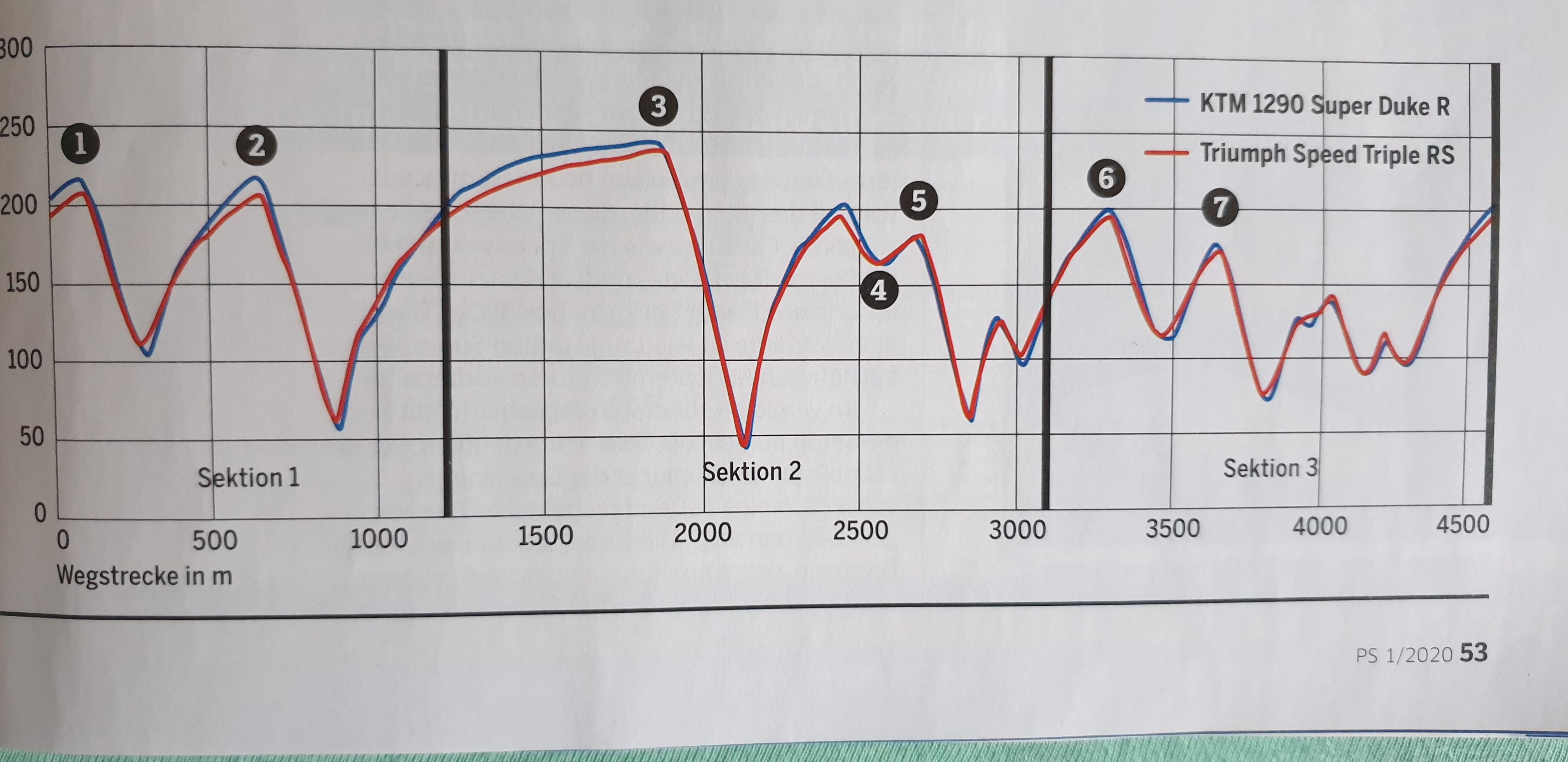 Der Nr. 1 Gonadorelin 10 mg Peptide Sciences (Fläschchen) Fehler, den Sie machen und 5 Möglichkeiten, ihn zu beheben