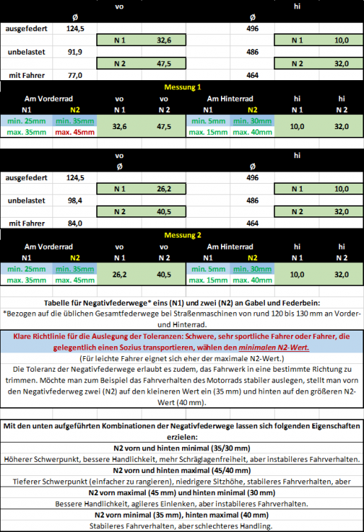 Messung-Negativfederweg 2021-04-20.xlsx.png