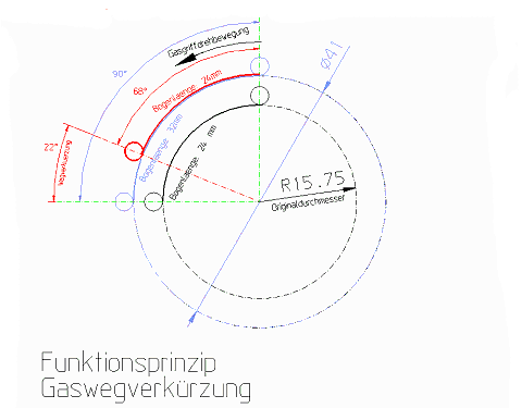 gasweg-prinzip1.gif.a14fc493f07a65aaef9613fc52211582.gif