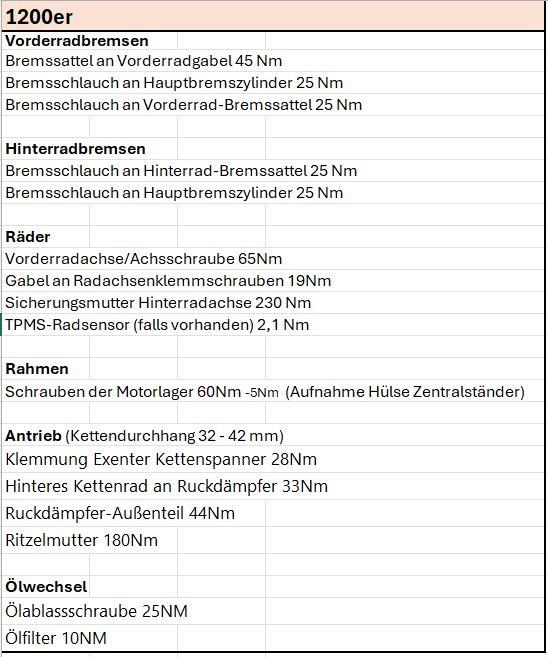 AnzugsdrehmomenteStreetTriple1200RS.JPG.dc7c01ff255093c59abeb1af0fa0a2e6.JPG